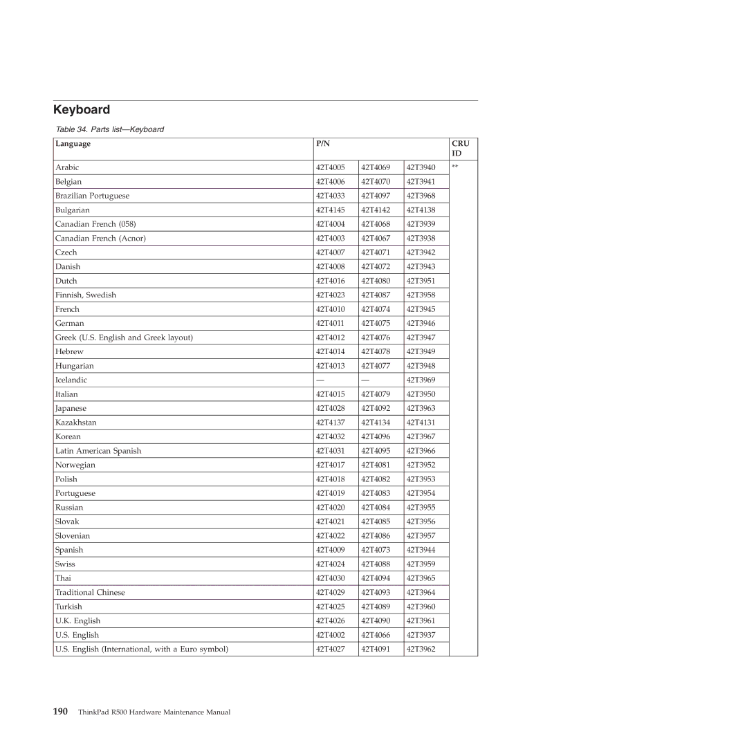 Lenovo R500 manual Keyboard, Language 