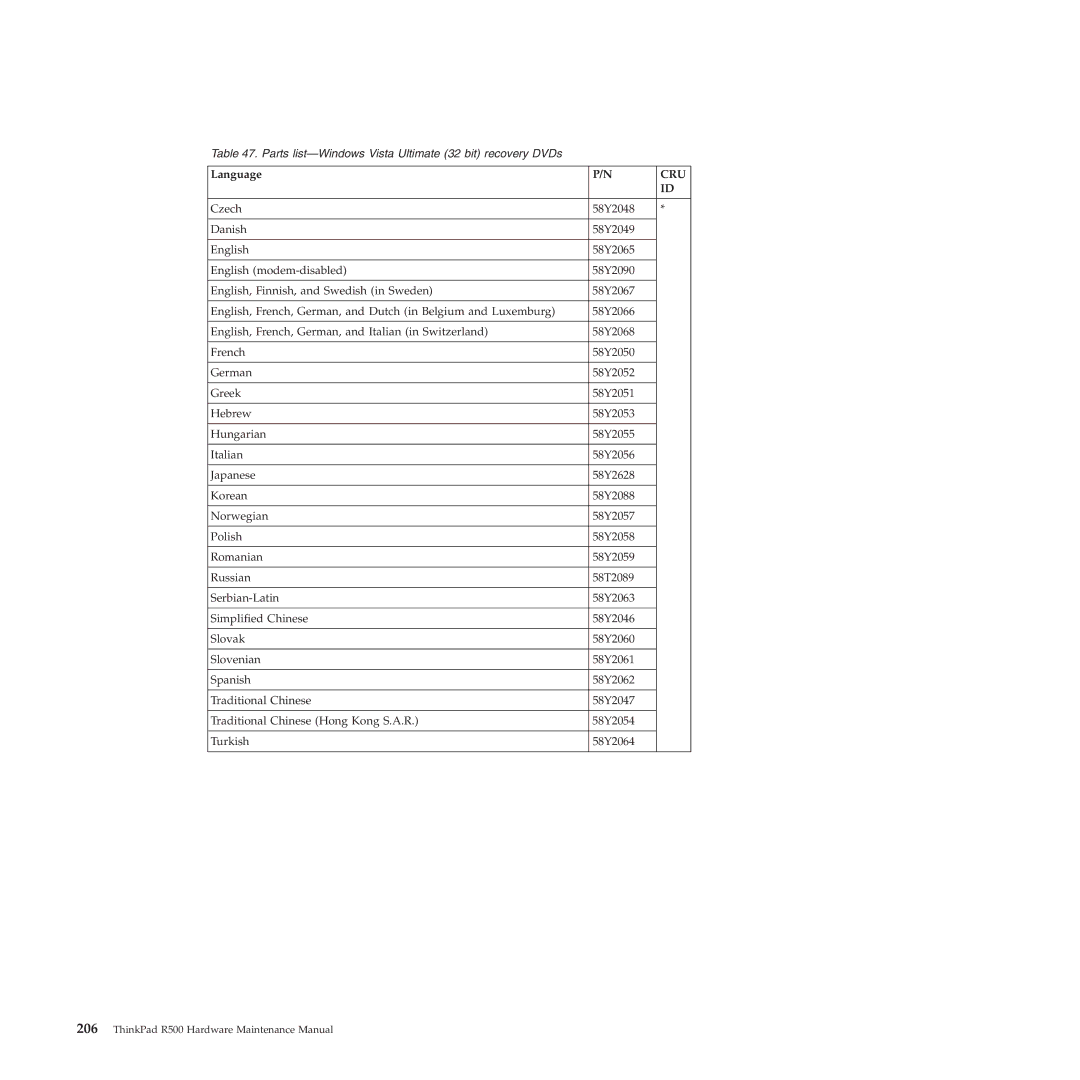 Lenovo R500 manual Parts list-Windows Vista Ultimate 32 bit recovery DVDs 