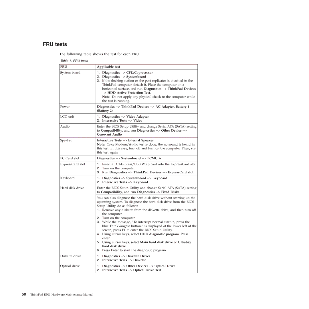 Lenovo R500 manual FRU tests 