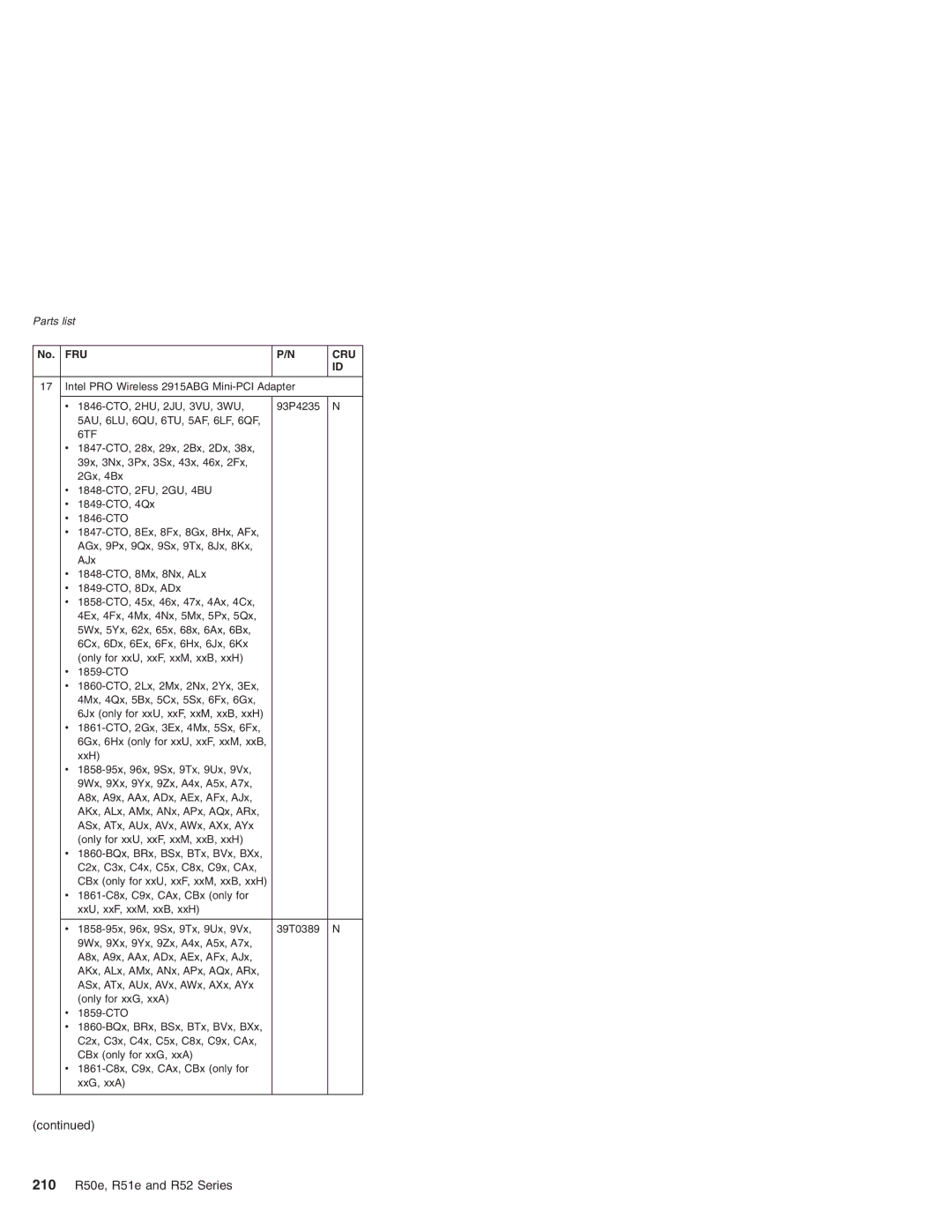 Lenovo R50e Series, R51e Series manual 210 R50e, R51e and R52 Series, 6TF 