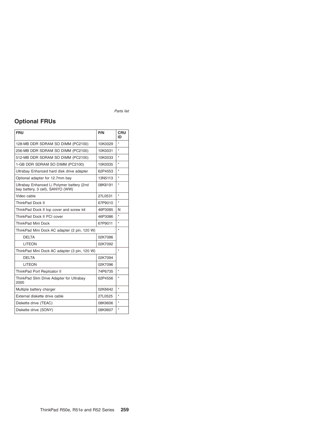 Lenovo R52 Series, R50e Series, R51e Series manual Optional FRUs 