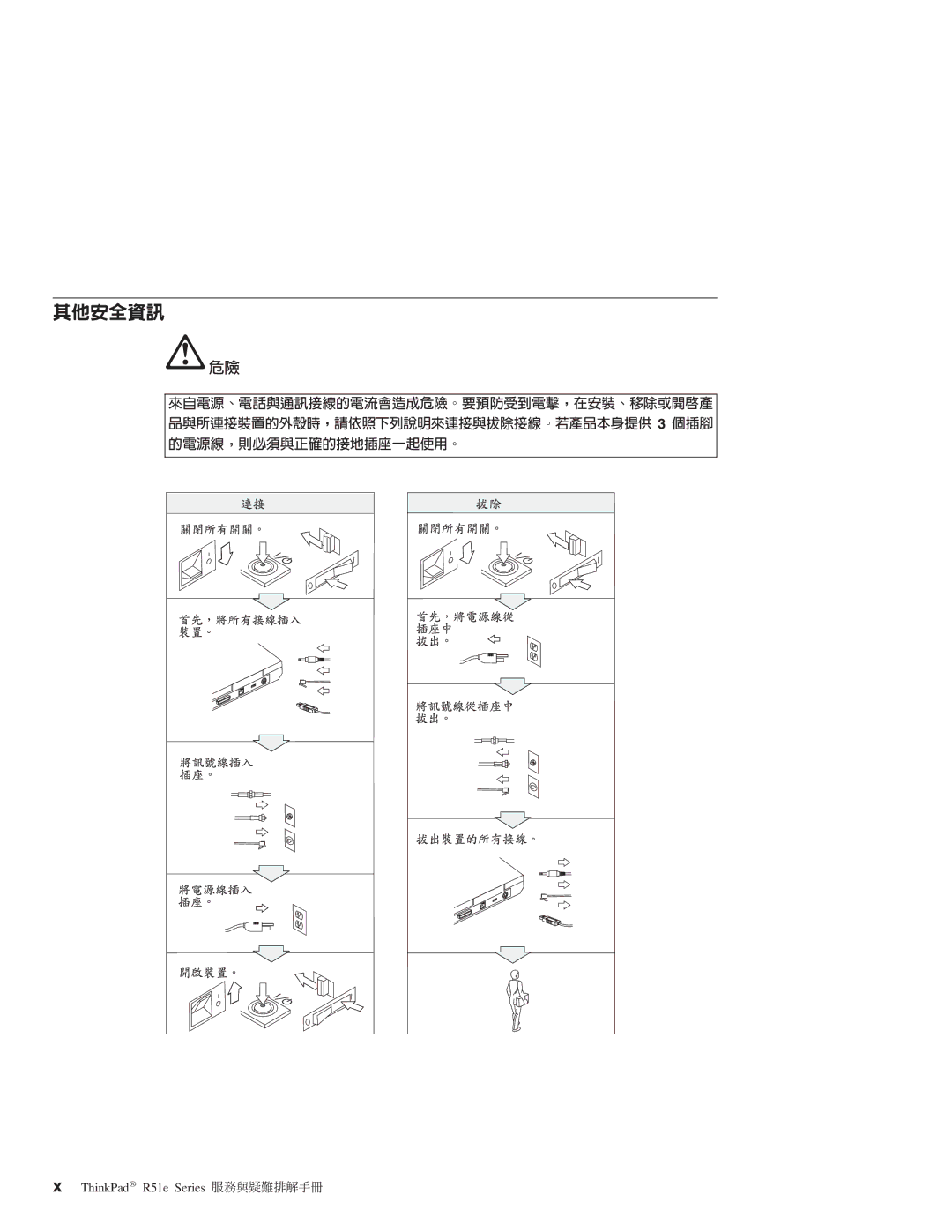 Lenovo R51E manual ΣLw ΩT 