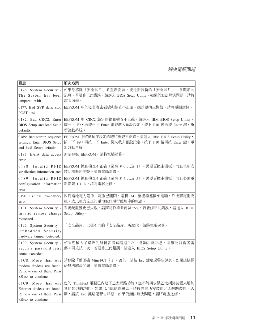 Lenovo R51E manual VA π 