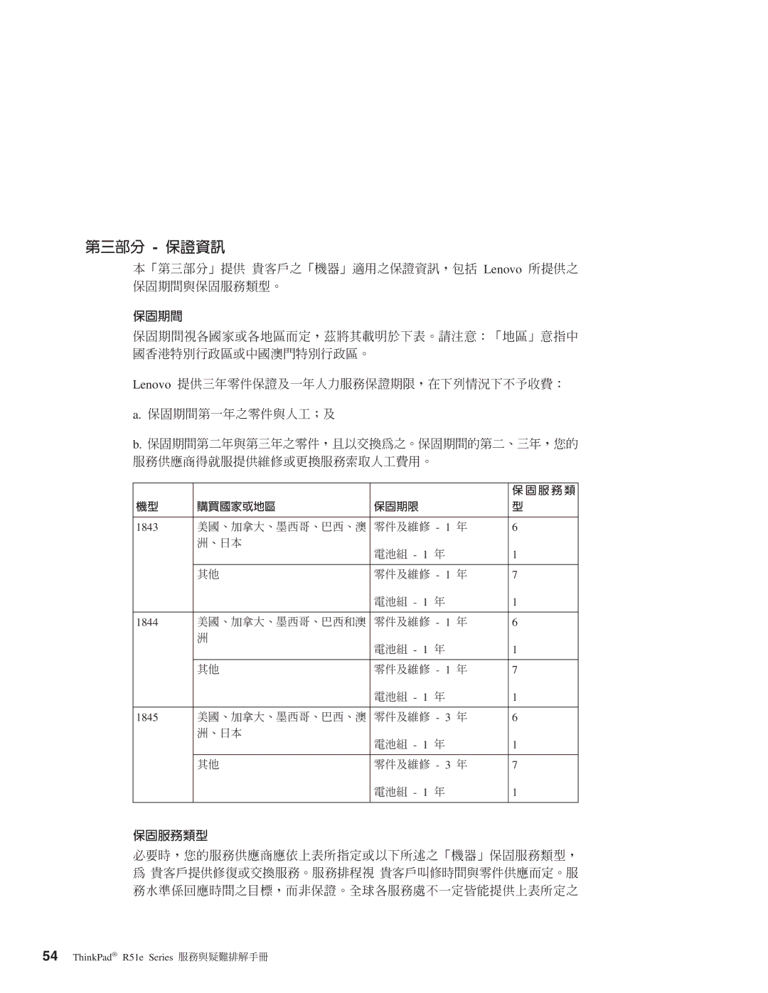 Lenovo R51E manual Hoa O, Ota 