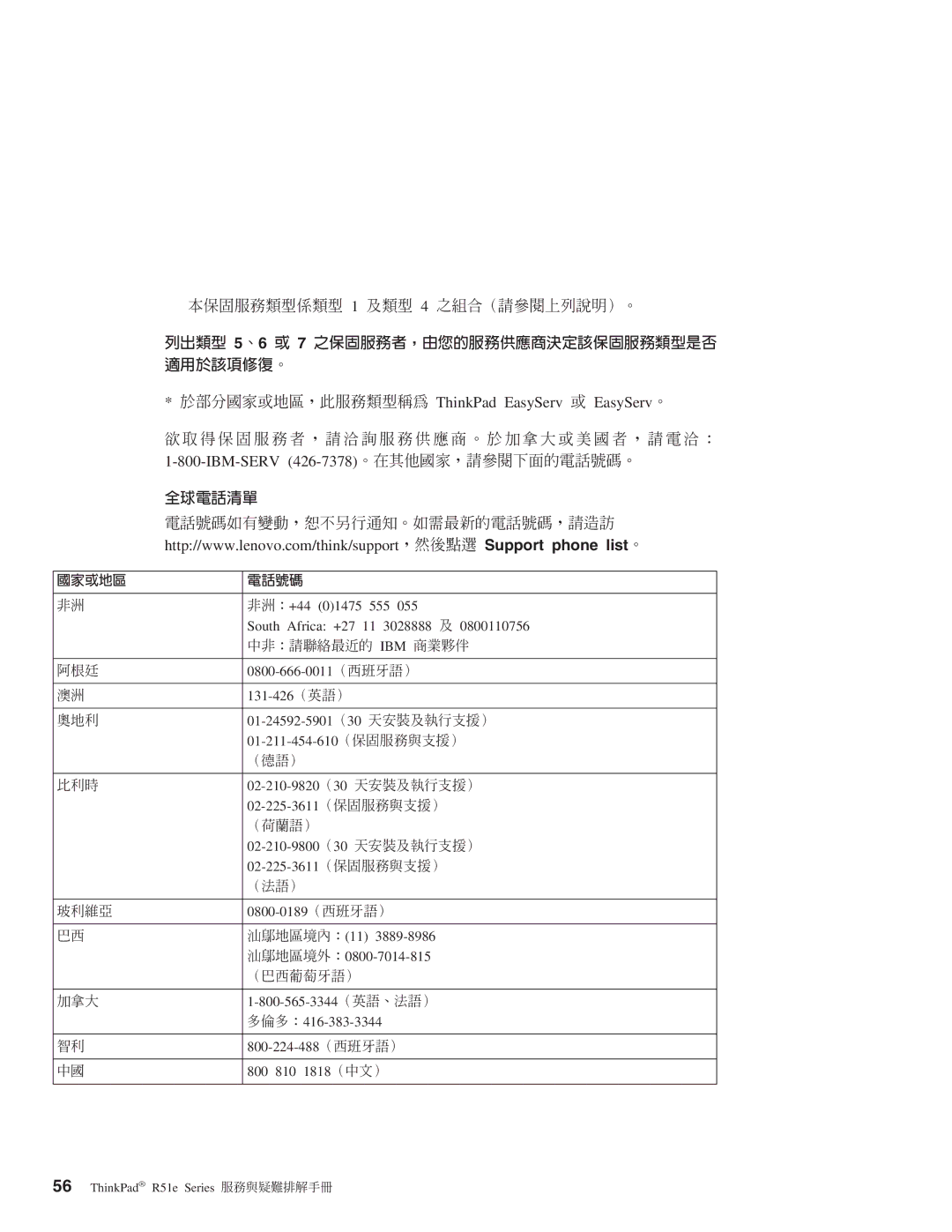 Lenovo R51E manual Ibm 