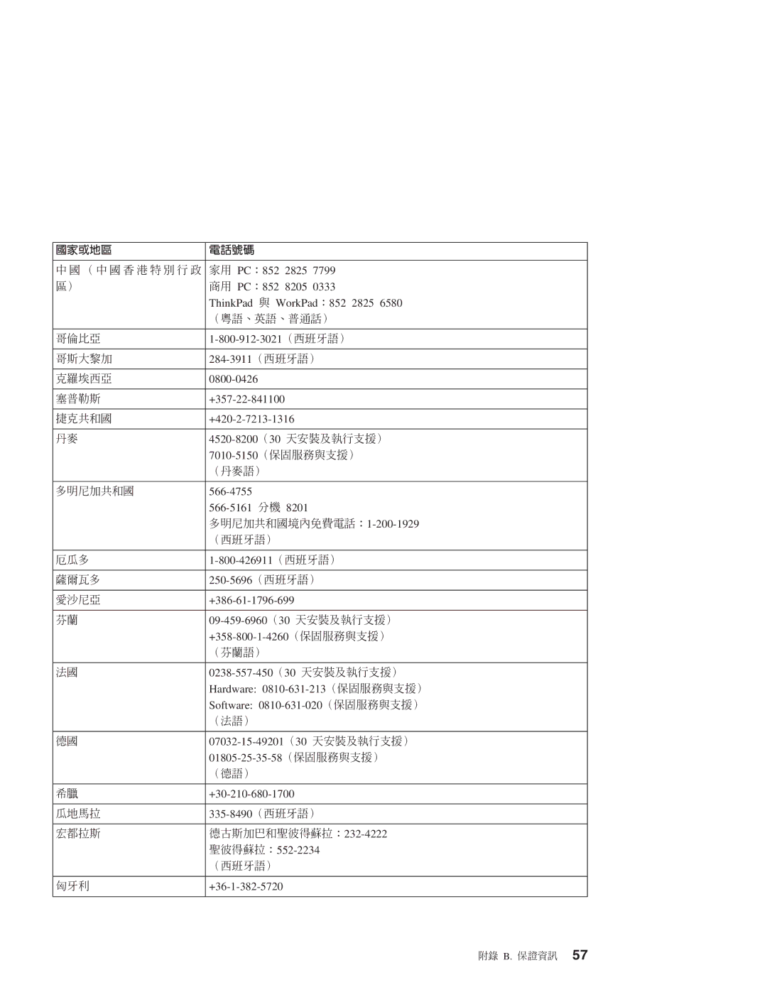 Lenovo R51E manual FyB yB q 