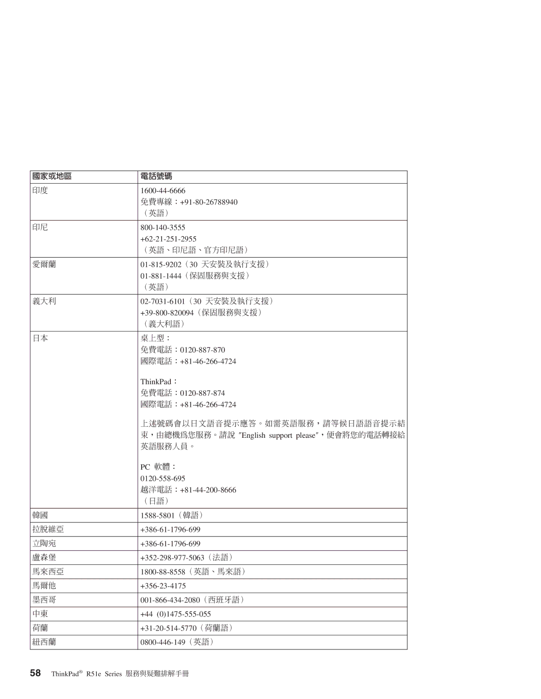 Lenovo R51E manual Ñφ⌠ 