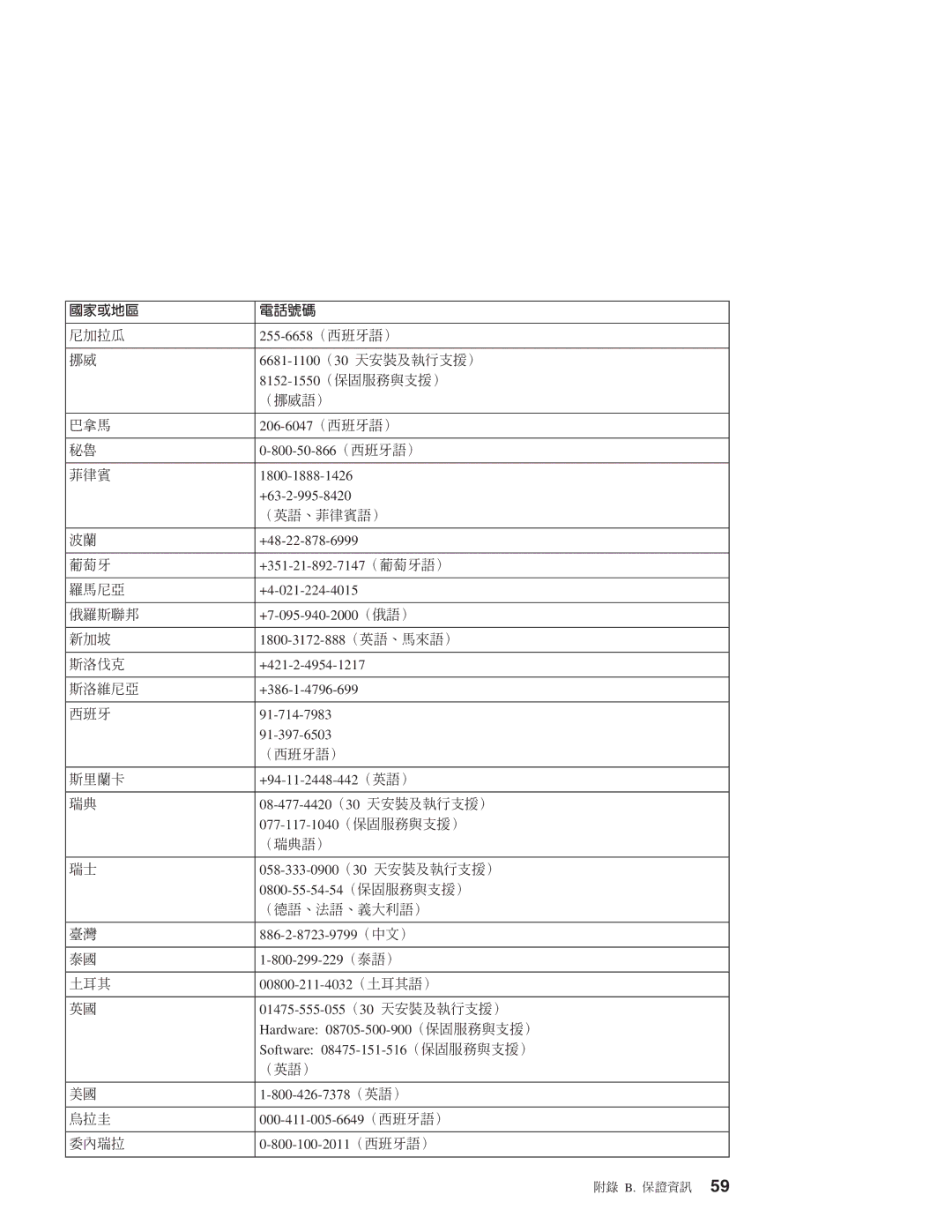 Lenovo R51E manual ² B. O ΩT 