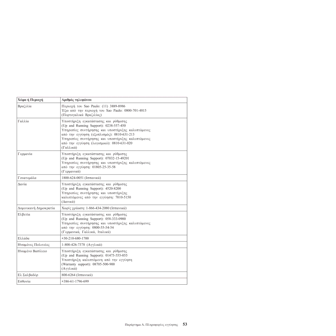 Lenovo R60 manual Περιοχ Αριθµ Τηλεϕ 