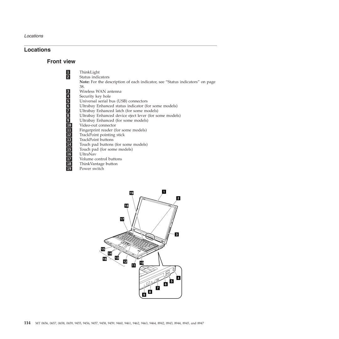 Lenovo R60E manual Locations Front view 