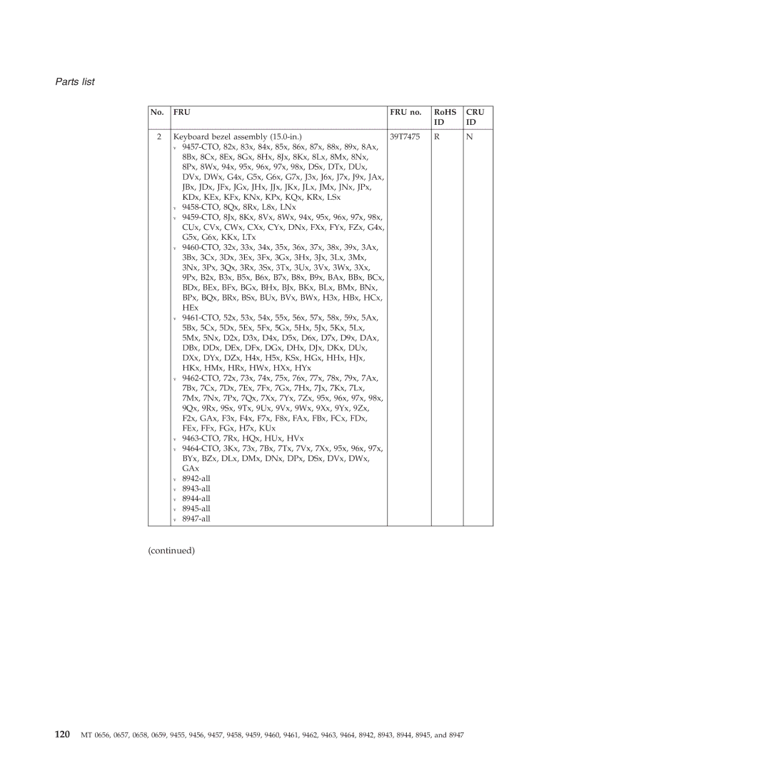 Lenovo R60E manual Keyboard bezel assembly 15.0-in 39T7475 