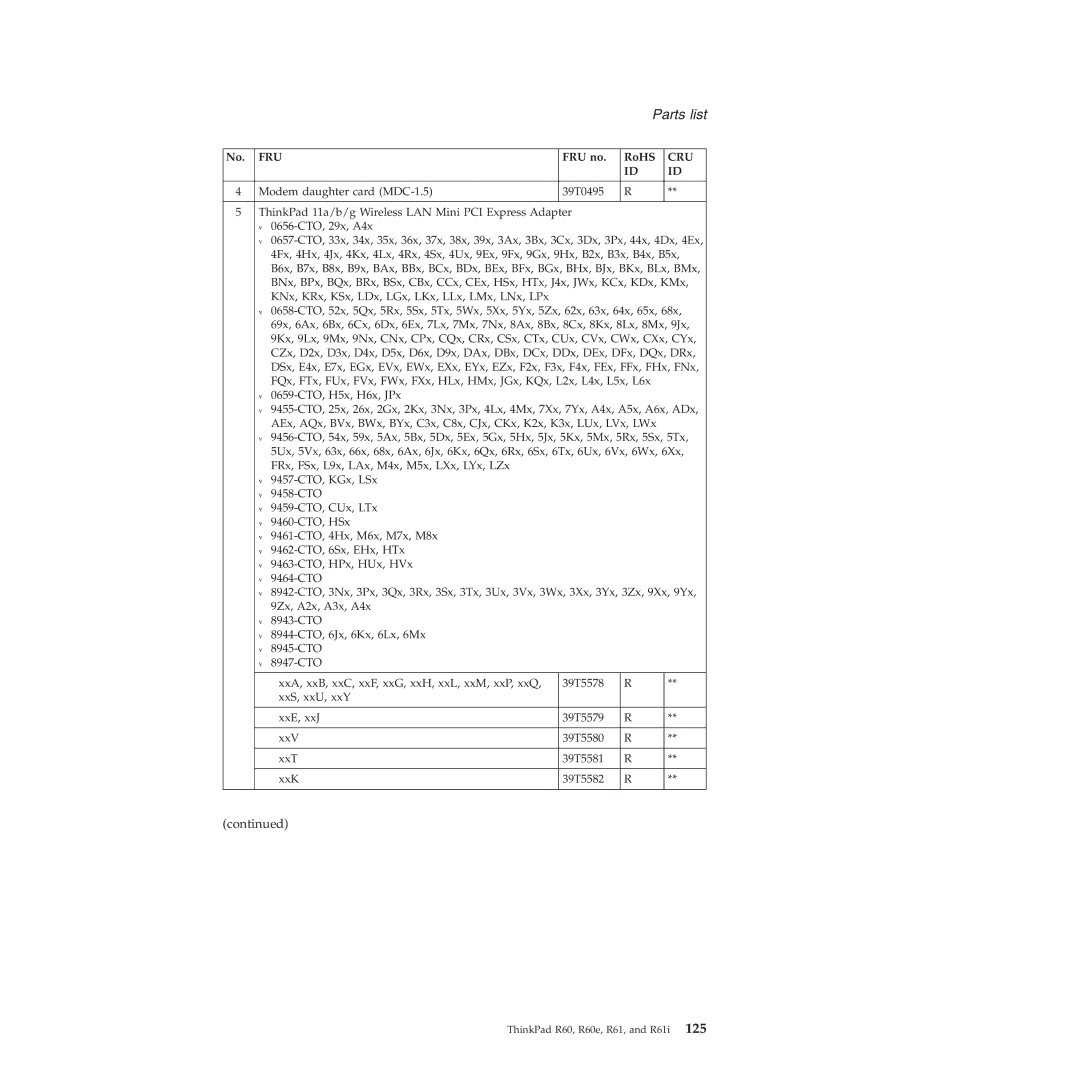 Lenovo R60E manual Modem daughter card MDC-1.5 39T0495 