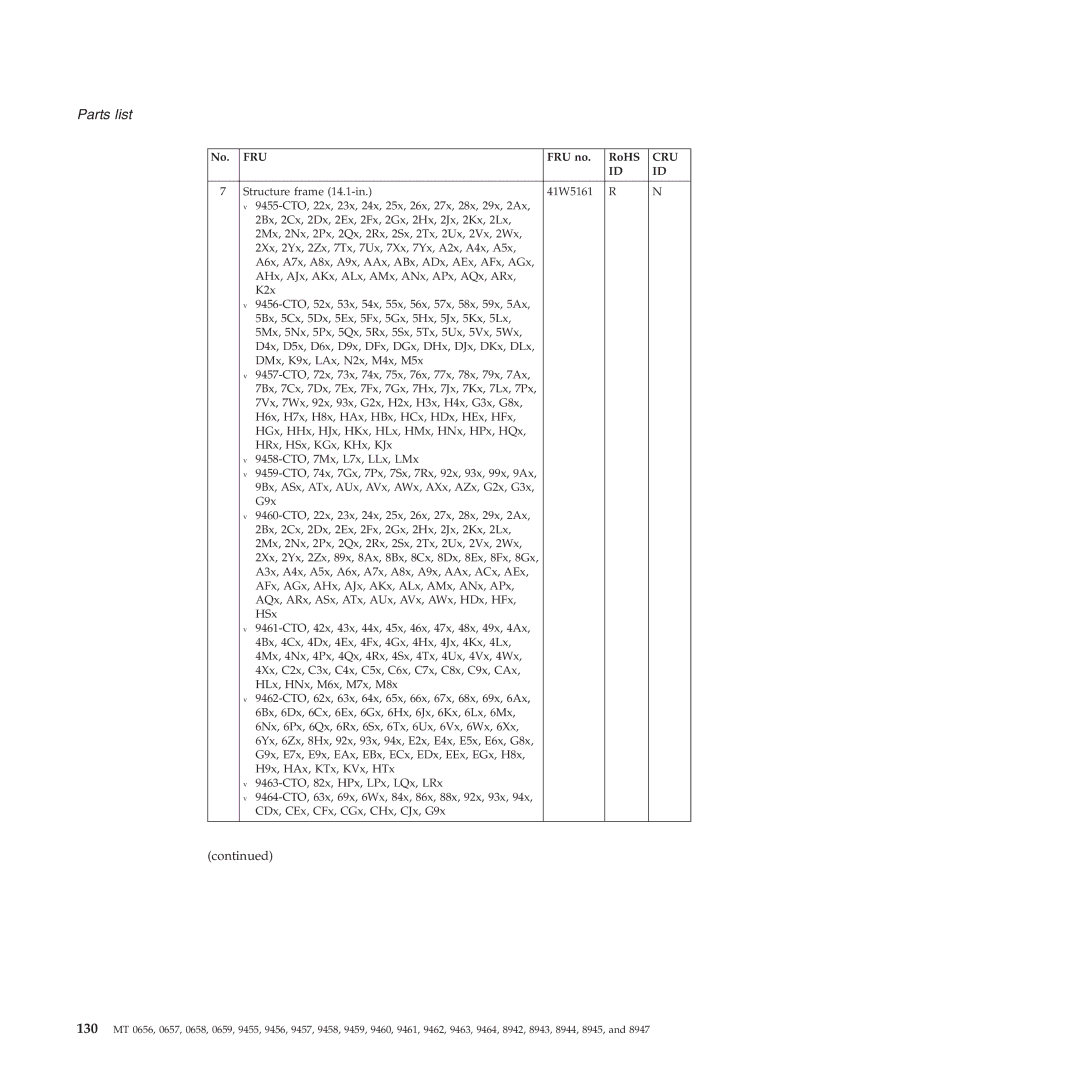 Lenovo R60E manual Structure frame 14.1-in 41W5161 