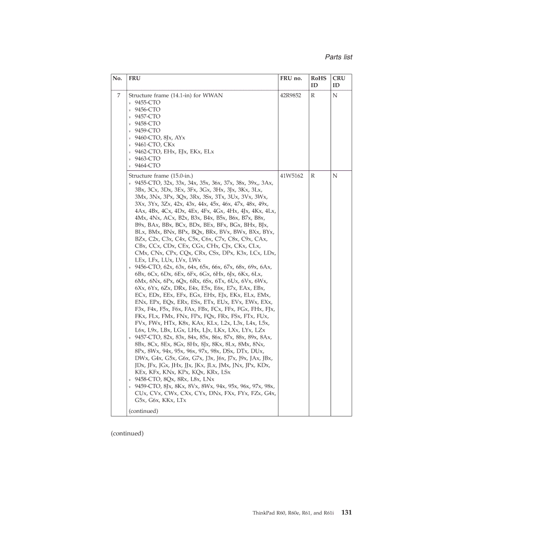 Lenovo R60E manual Structure frame 14.1-in for Wwan 42R9852 