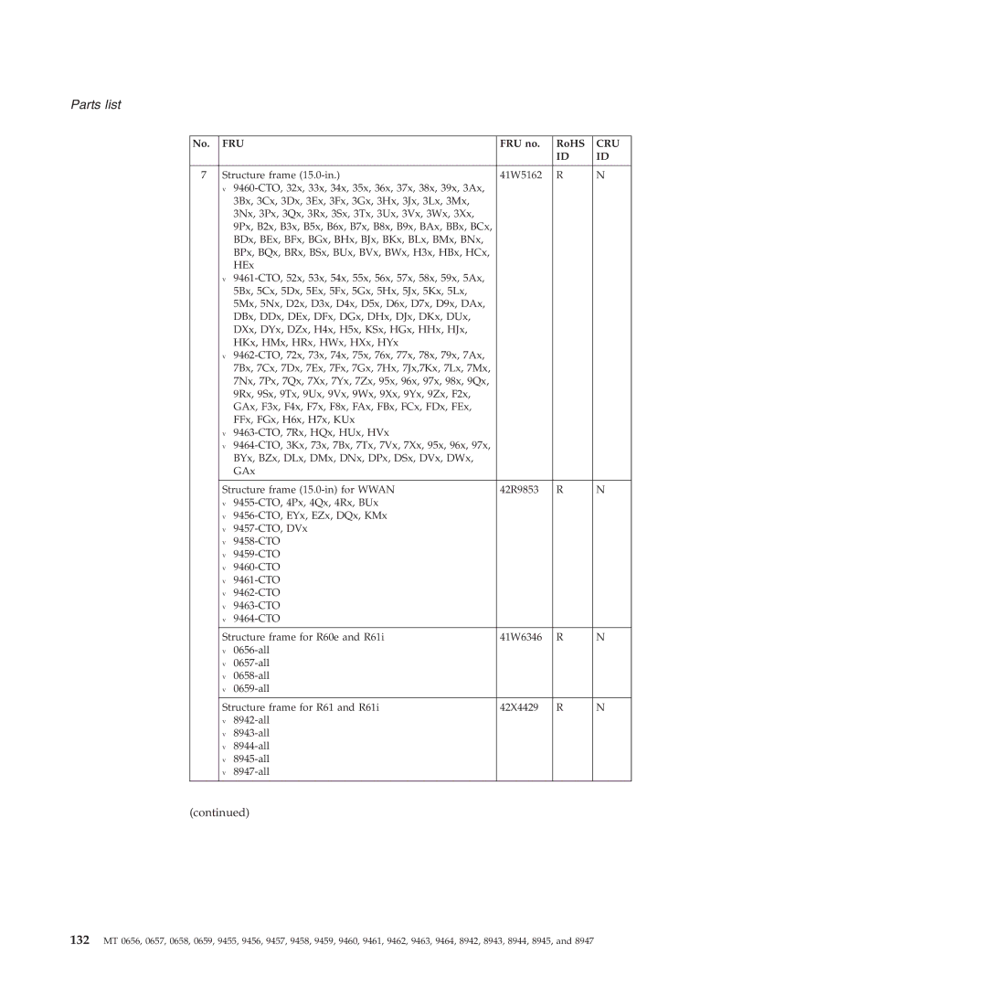 Lenovo R60E manual Structure frame 15.0-in 41W5162 