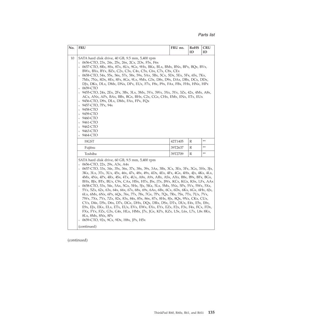 Lenovo R60E manual Hgst 