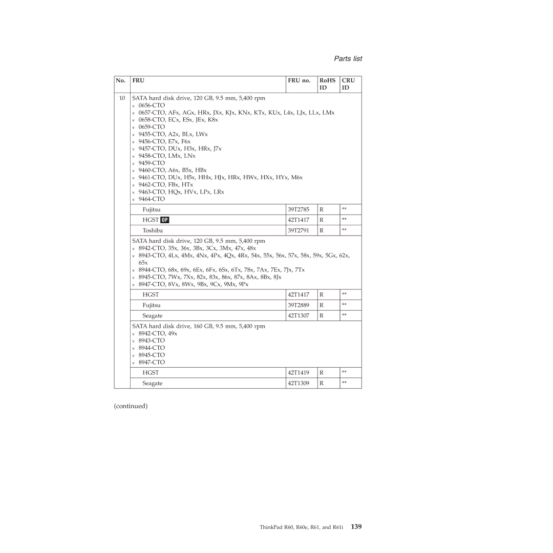 Lenovo R60E manual 42T1419 Seagate 42T1309 