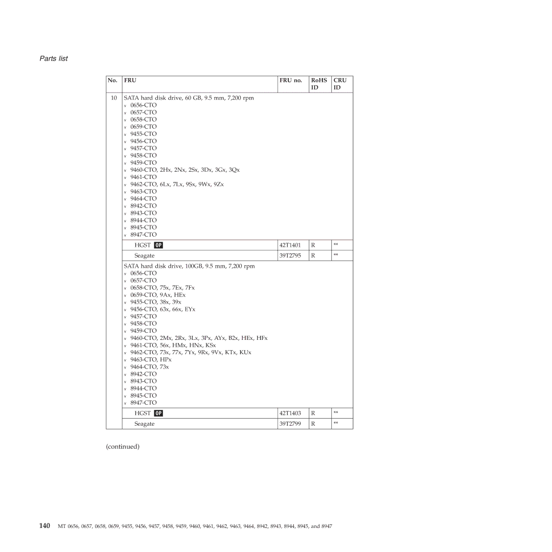 Lenovo R60E manual 42T1403 Seagate 39T2799 