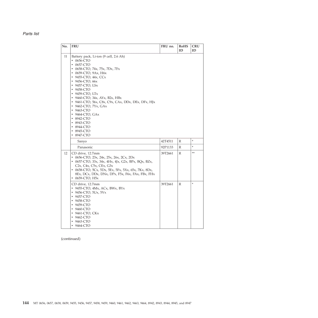 Lenovo R60E manual Fru 