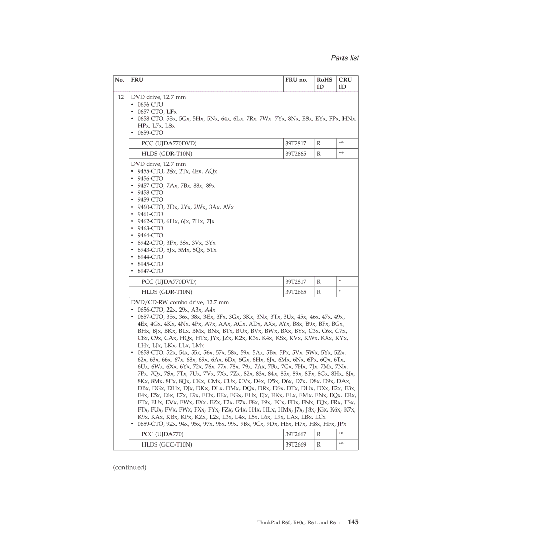 Lenovo R60E manual PCC UJDA770DVD 