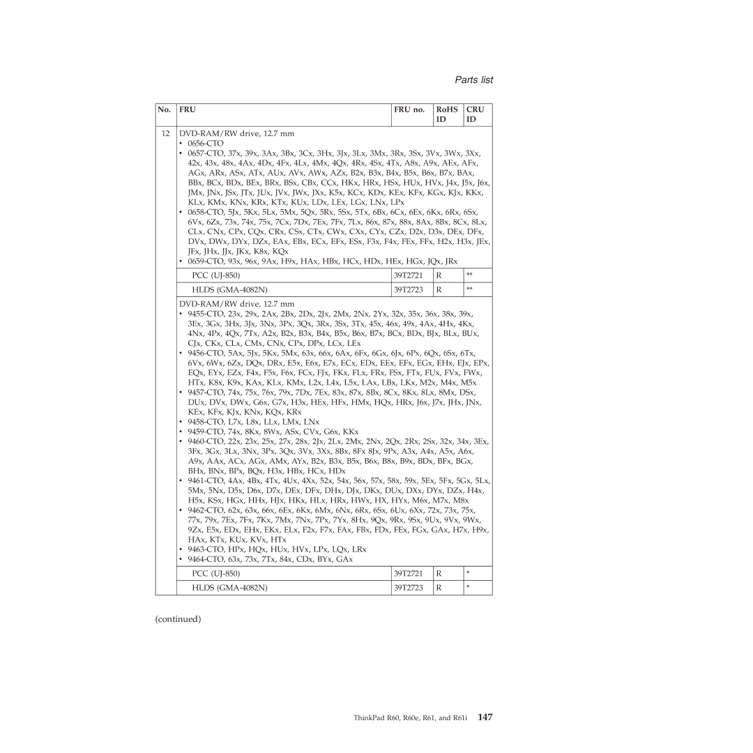 Lenovo R60E manual Parts list 