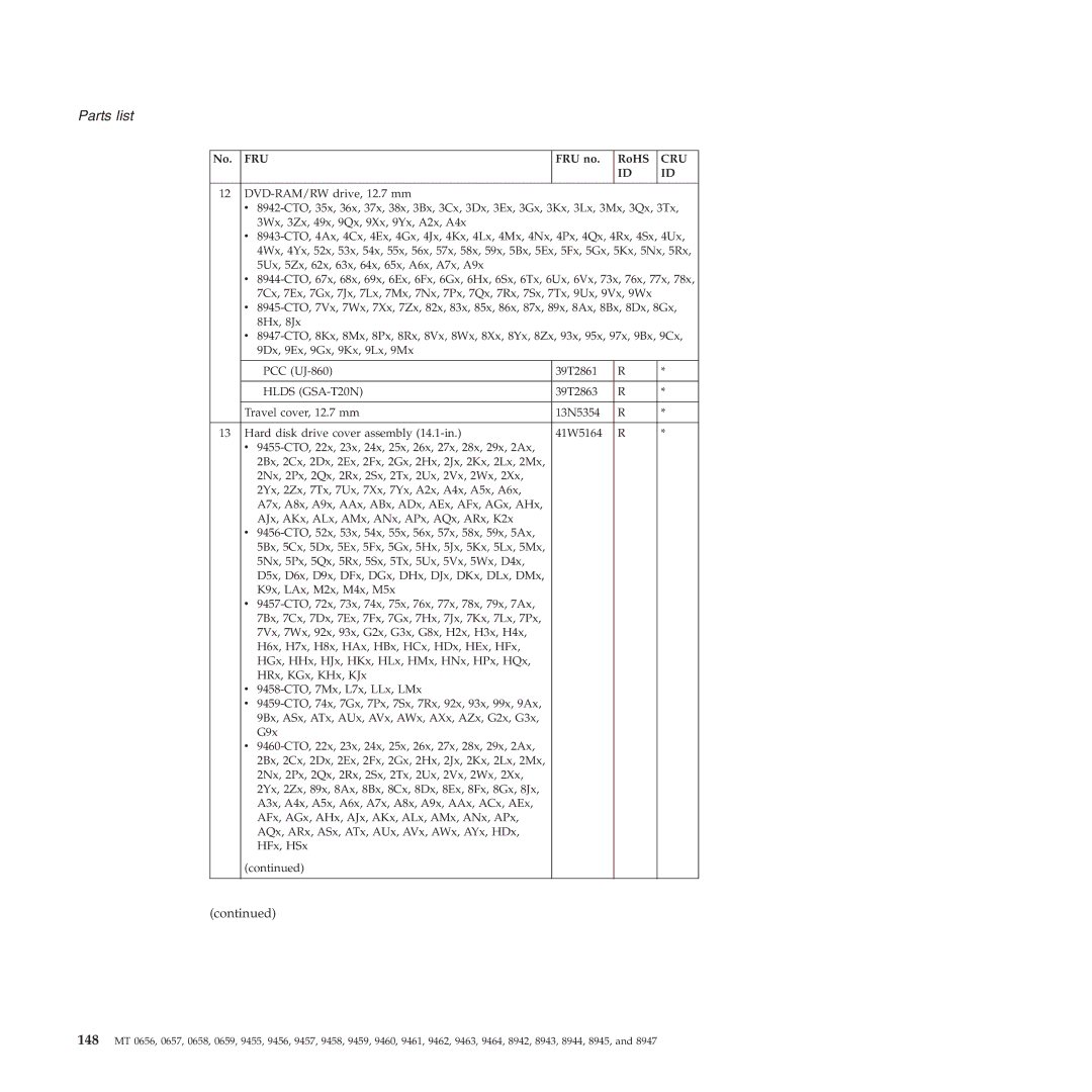 Lenovo R60E manual Hlds GSA-T20N 