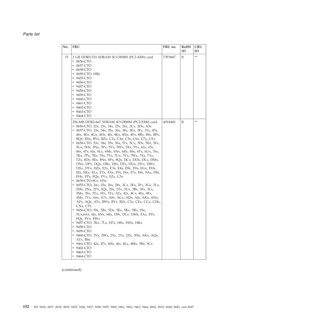 Lenovo R60E manual Parts list 