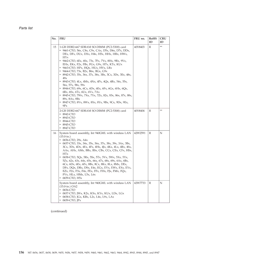 Lenovo R60E manual Fru 