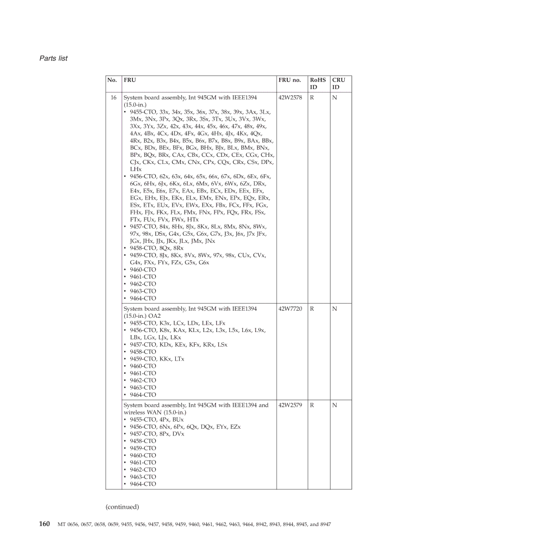 Lenovo R60E manual No. FRU FRU no RoHS 