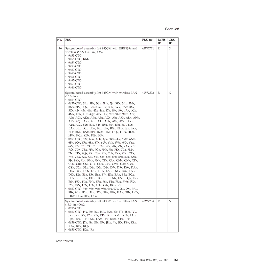 Lenovo R60E manual Parts list 