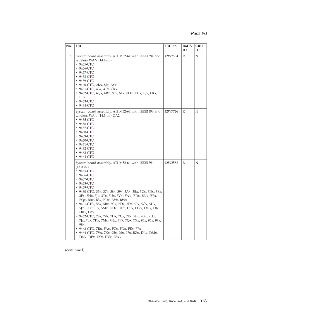 Lenovo R60E manual Parts list 