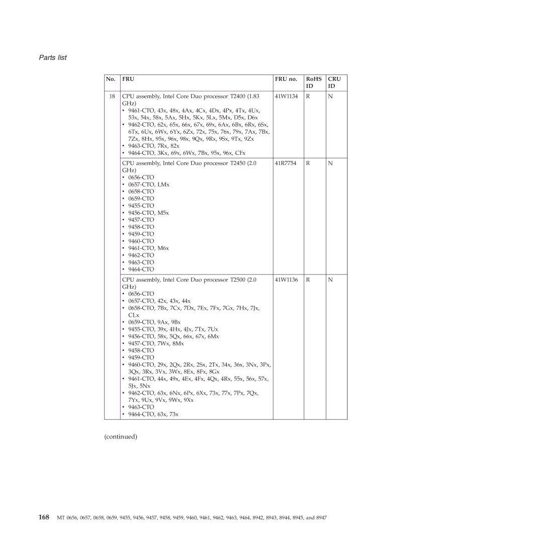 Lenovo R60E manual No. FRU FRU no RoHS, CPU assembly, Intel Core Duo processor T2400 41W1134 GHz 