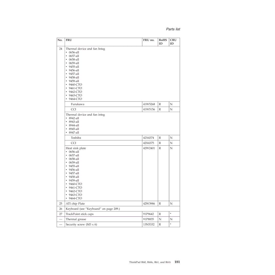 Lenovo R60E manual No. FRU FRU no RoHS 