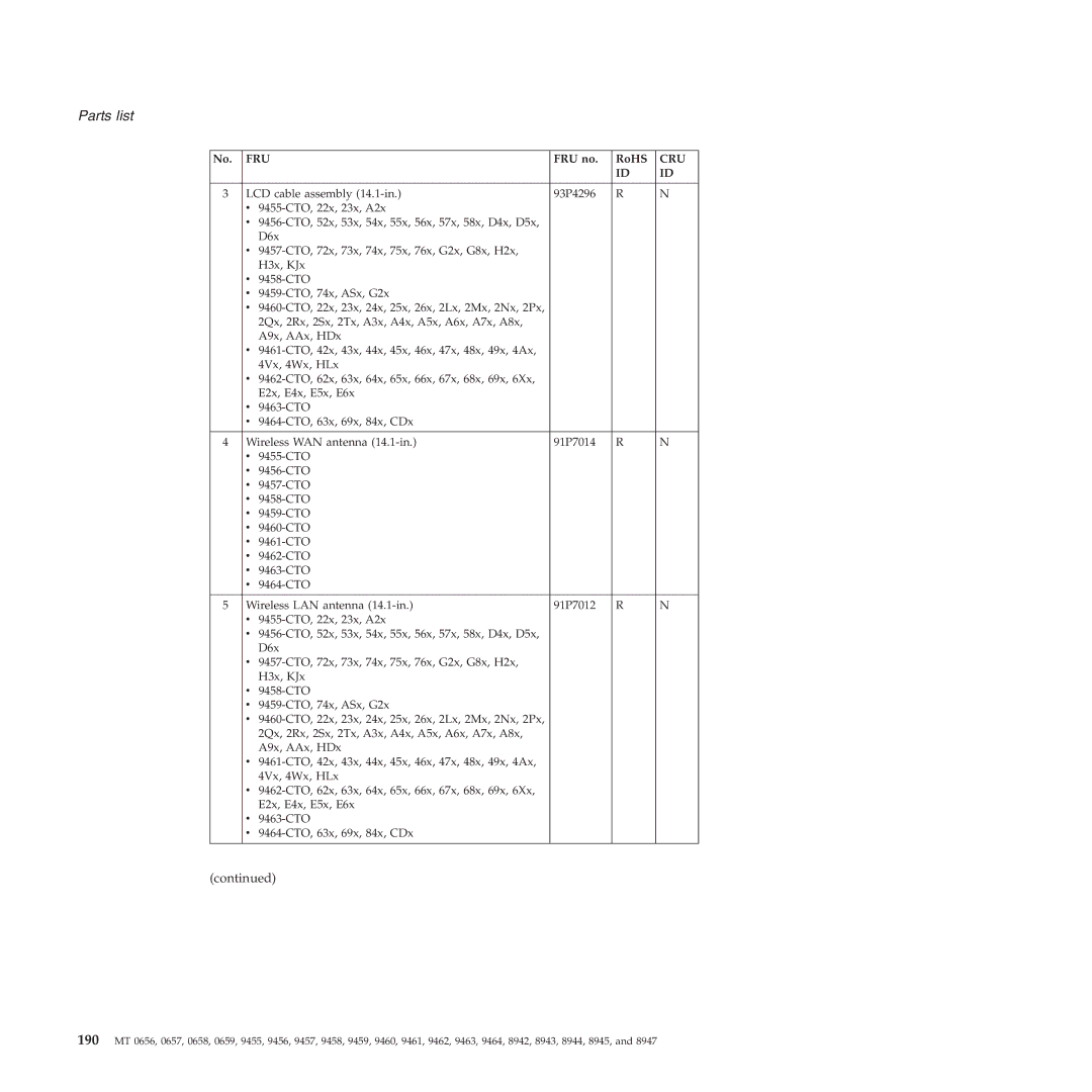 Lenovo R60E manual Parts list 