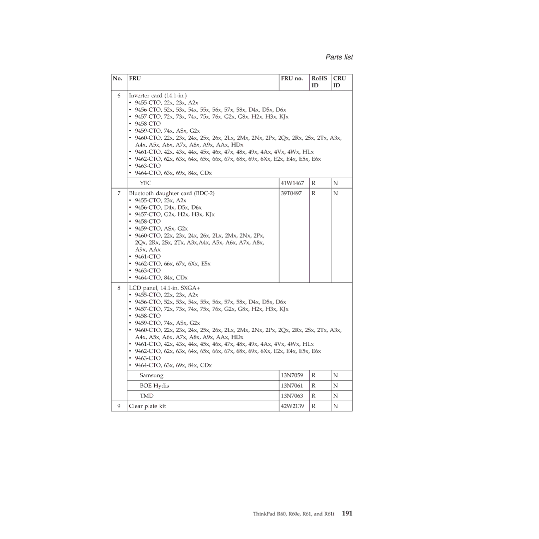 Lenovo R60E manual 13N7063 Clear plate kit 42W2139 