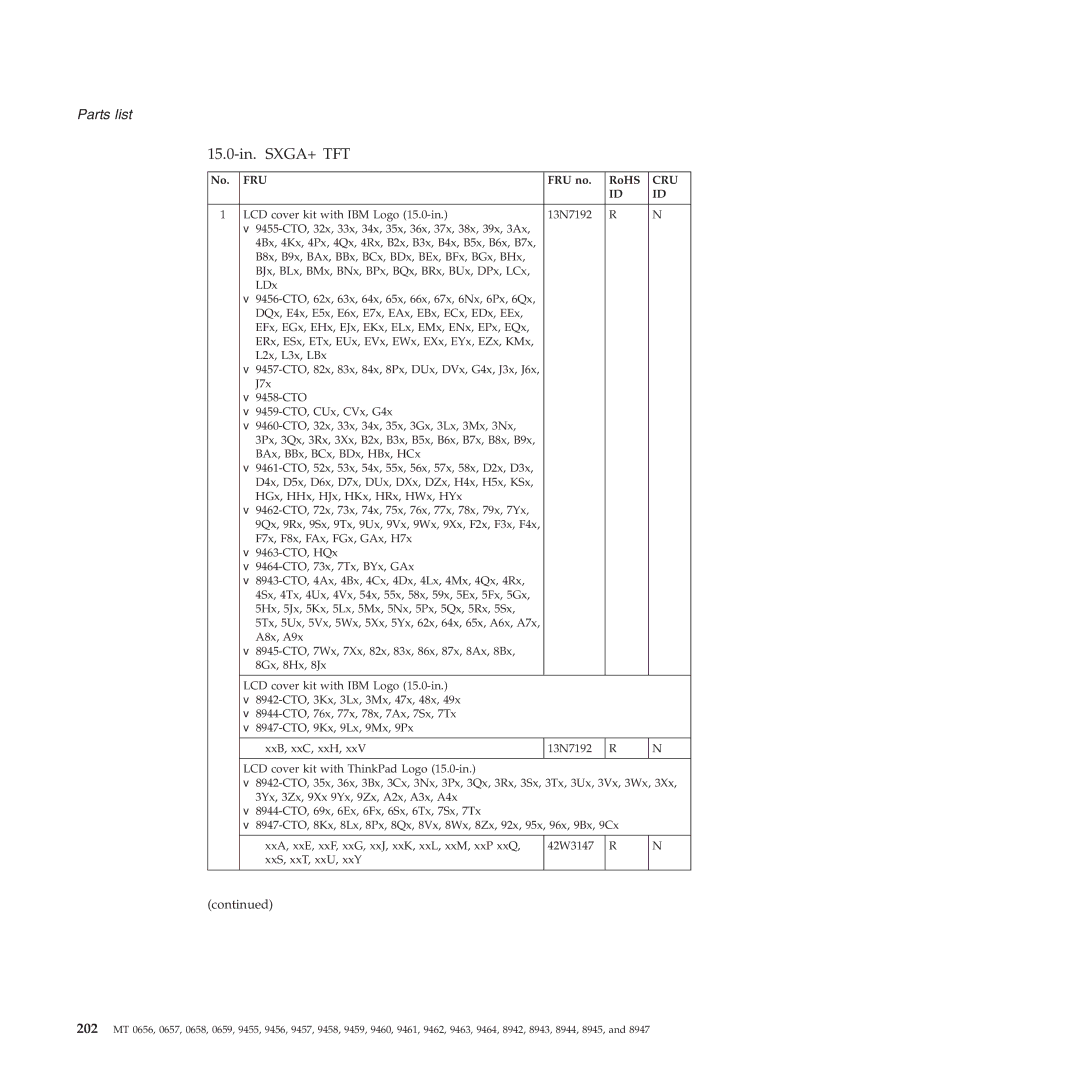 Lenovo R60E manual 15.0-in. SXGA+ TFT, LCD cover kit with IBM Logo 15.0-in 13N7192 