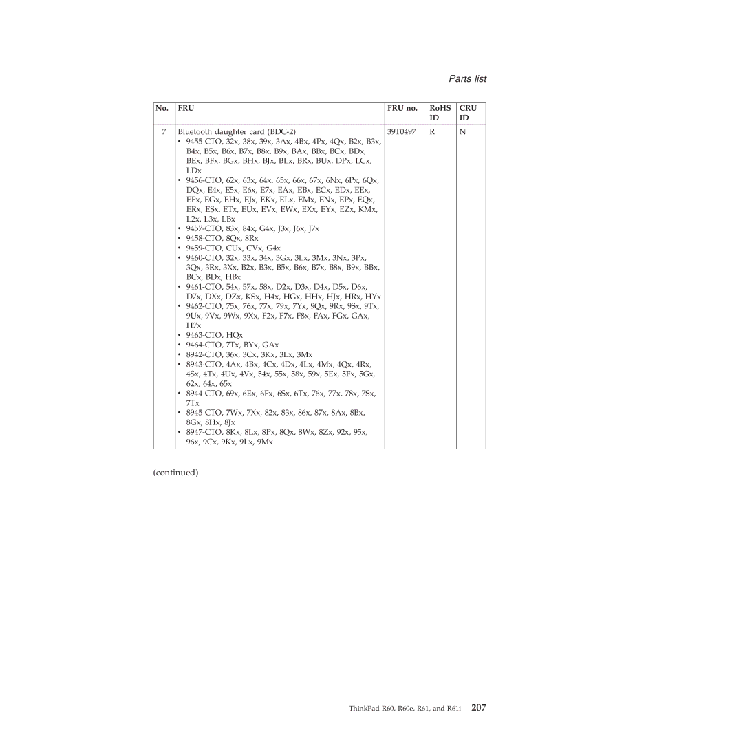 Lenovo R60E manual Bluetooth daughter card BDC-2 39T0497 