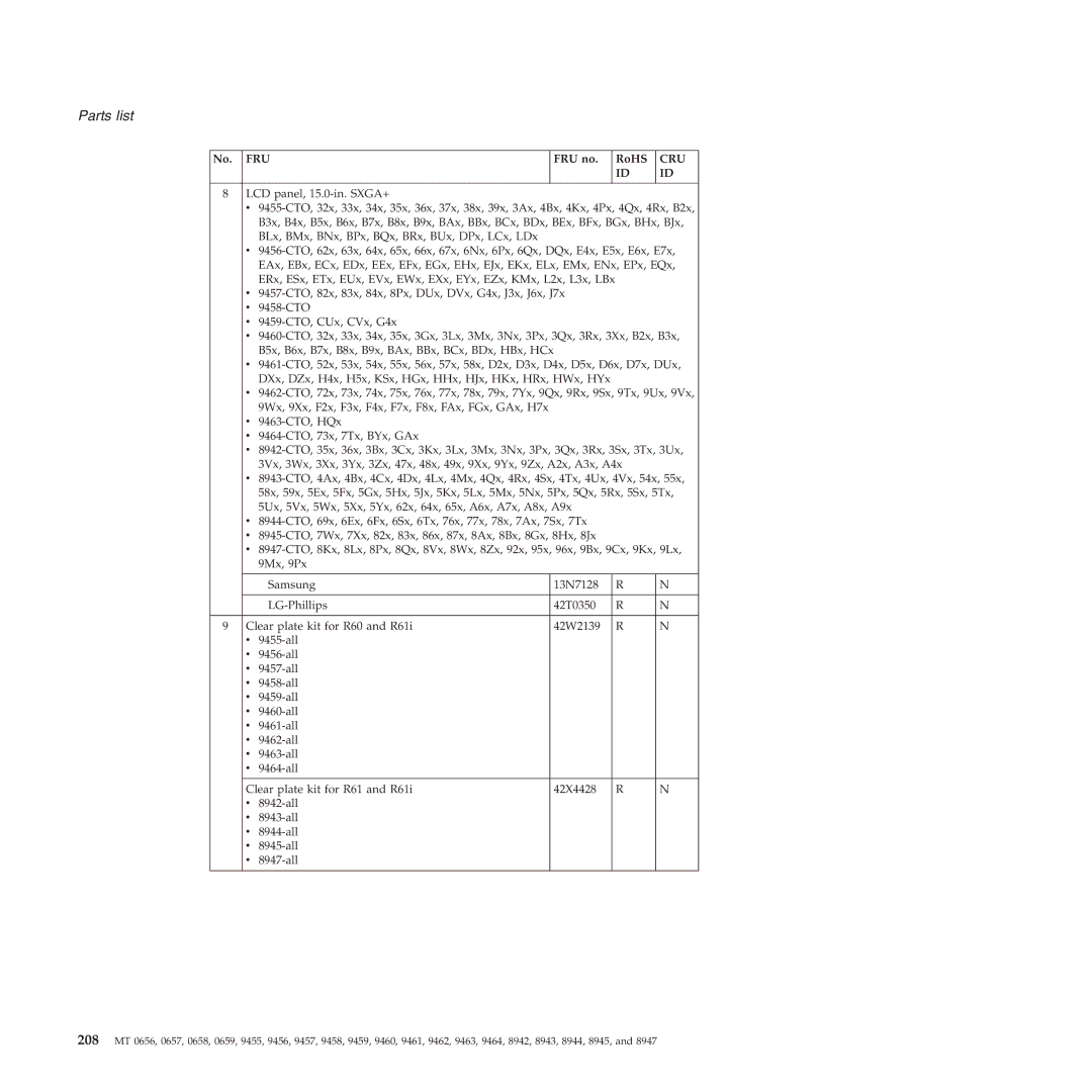 Lenovo R60E manual Parts list 