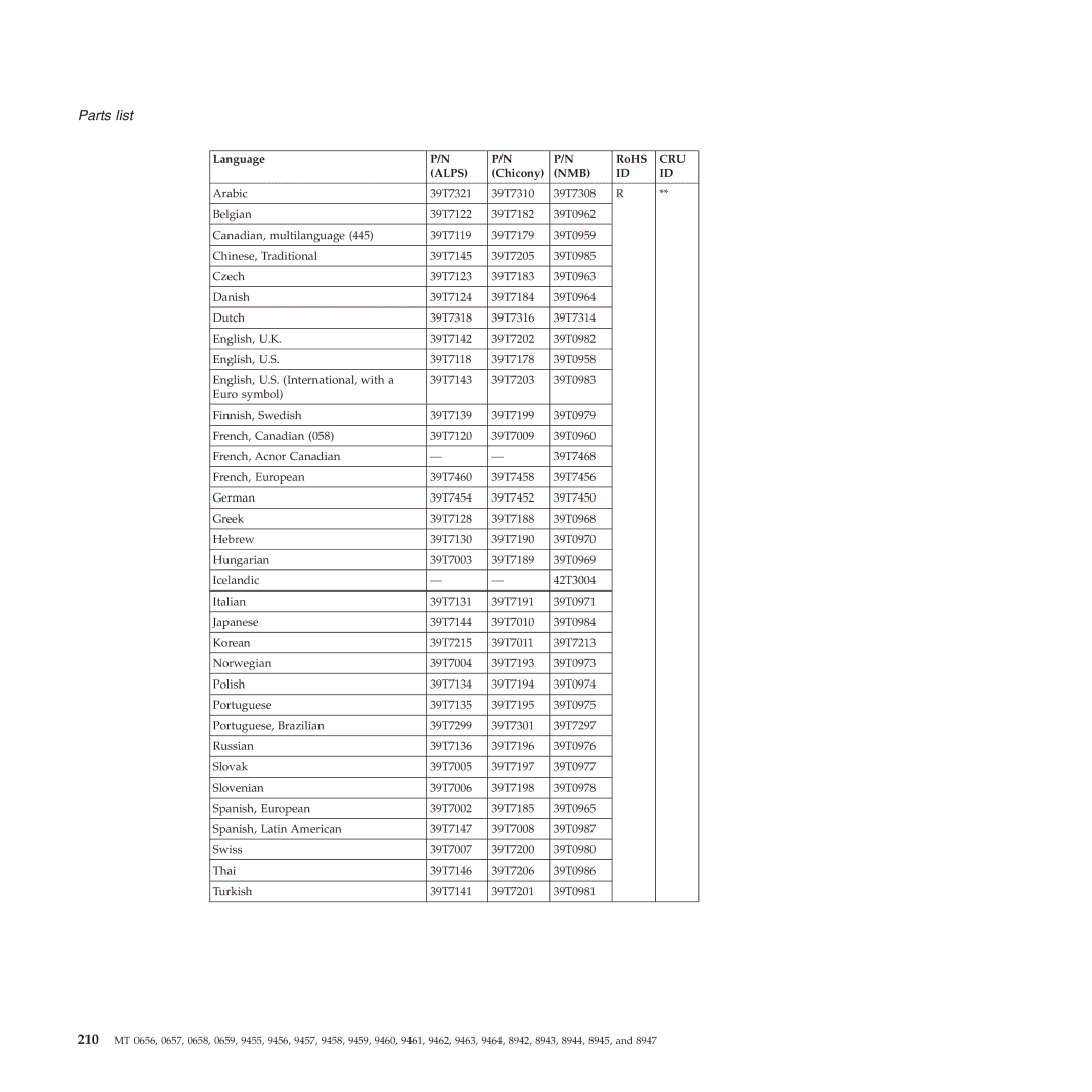 Lenovo R60E manual Language RoHS, Chicony 