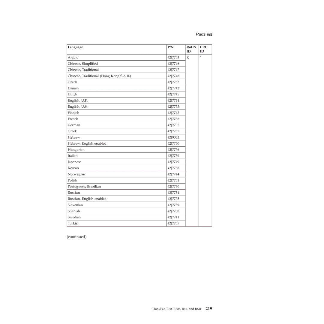 Lenovo R60E manual Parts list 