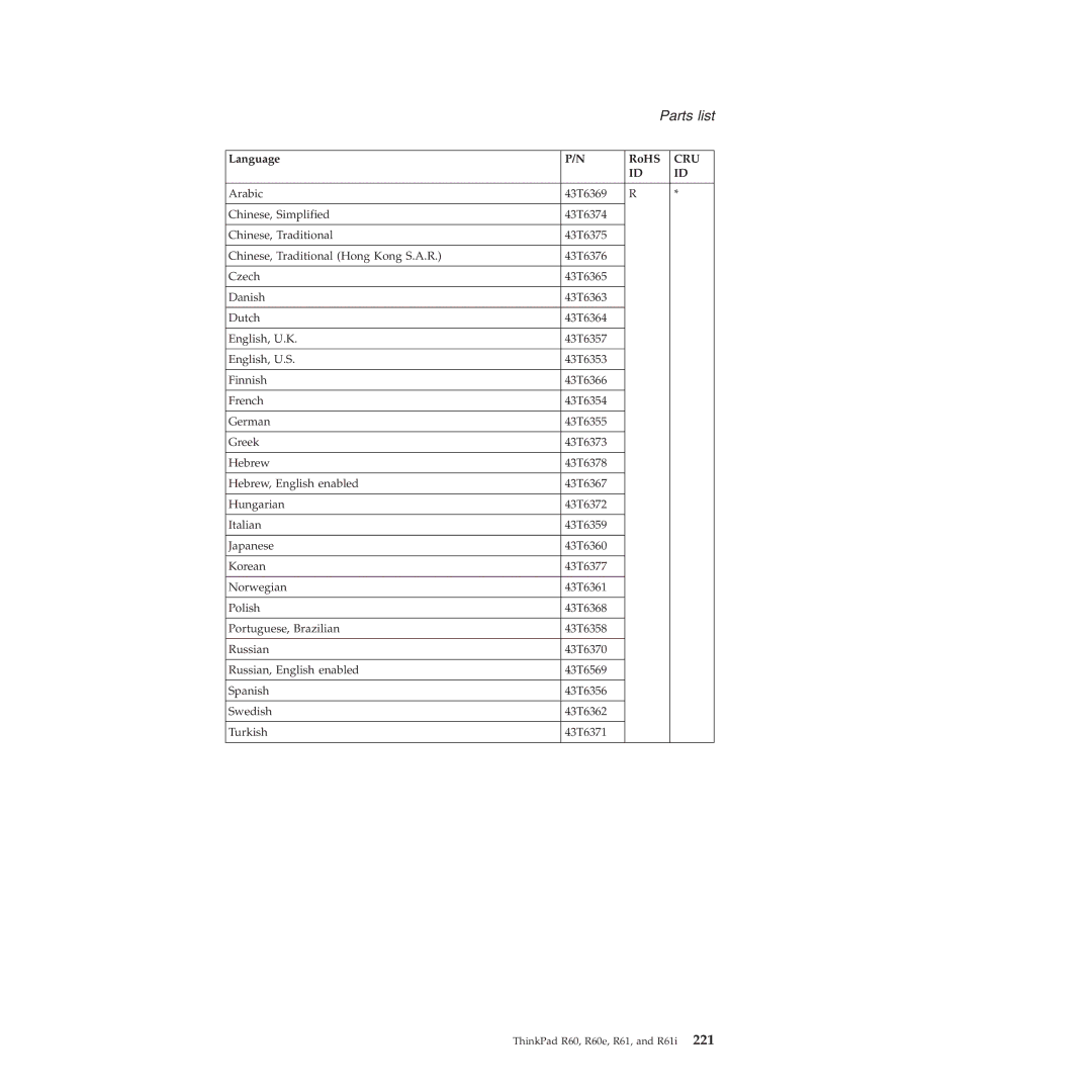 Lenovo R60E manual Parts list 