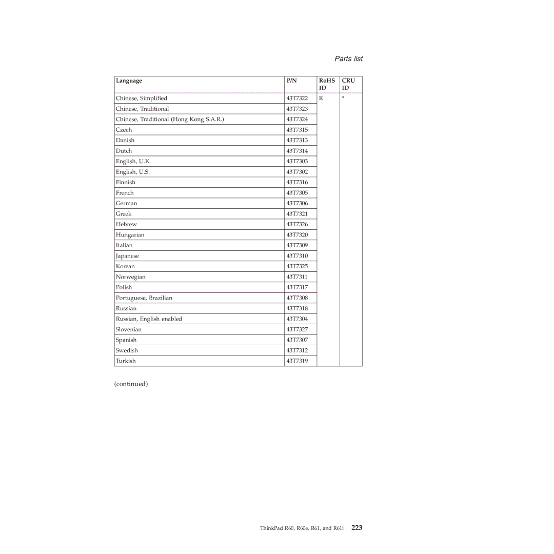 Lenovo R60E manual Parts list 