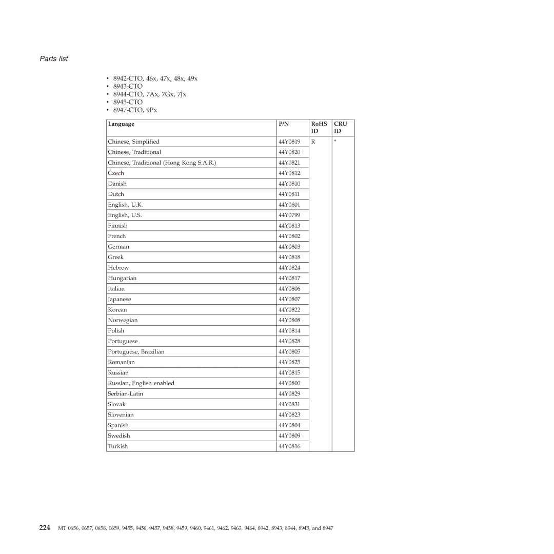 Lenovo R60E manual Parts list 