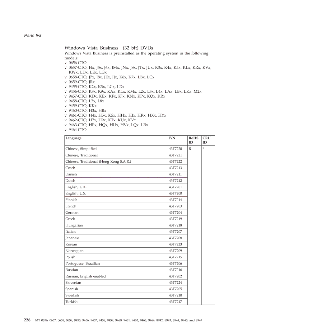 Lenovo R60E manual Windows Vista Business 32 bit DVDs 