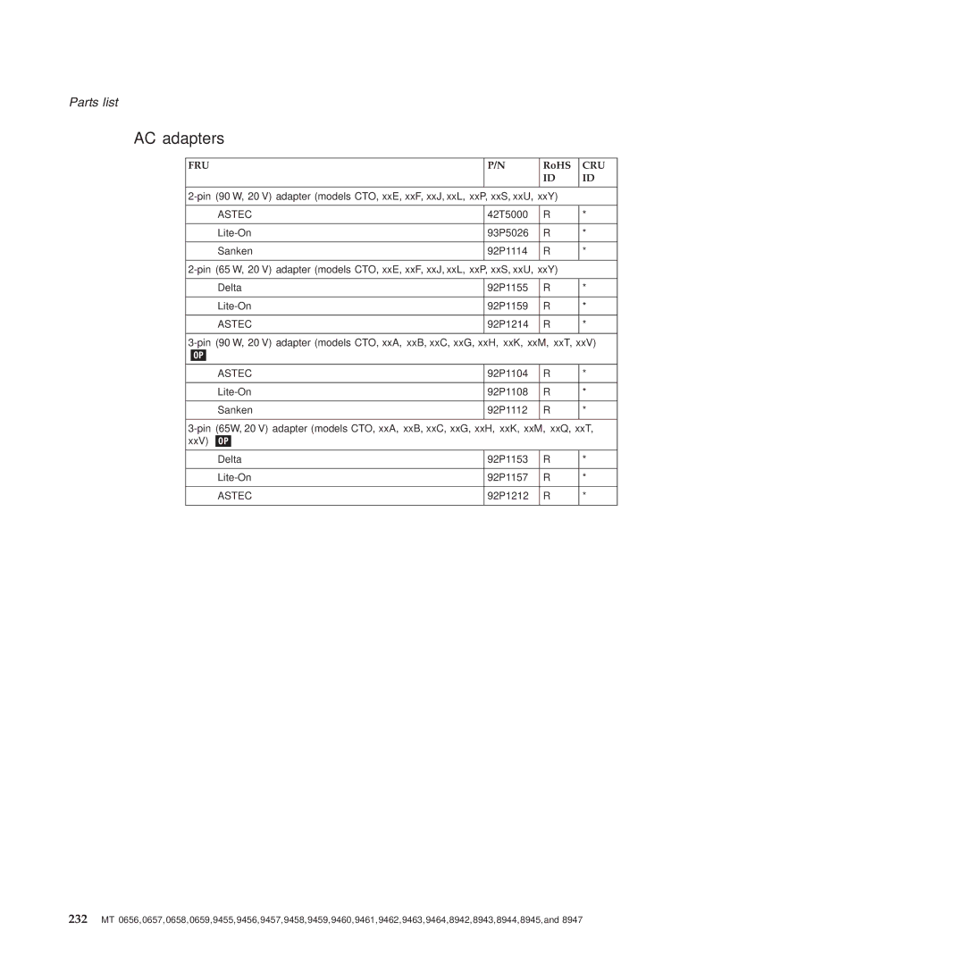 Lenovo R60E manual AC adapters, Astec 