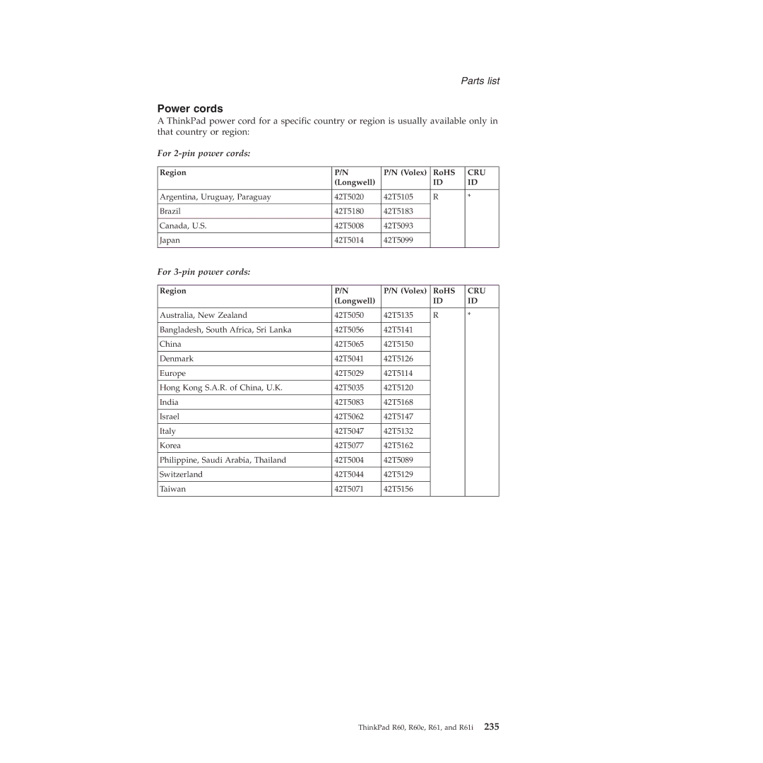 Lenovo R60E manual Power cords, Region Volex RoHS, Longwell 