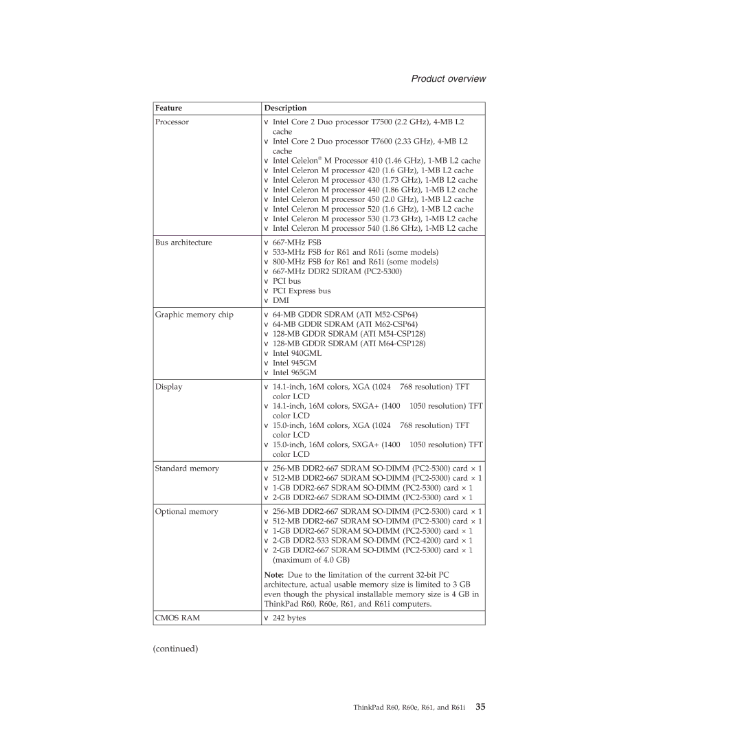 Lenovo R60E manual Feature Description, MB Gddr Sdram ATI M64-CSP128 