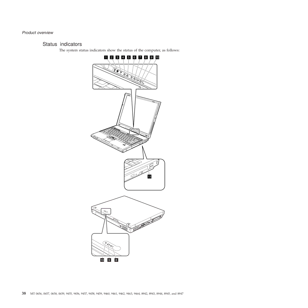 Lenovo R60E manual Status indicators 