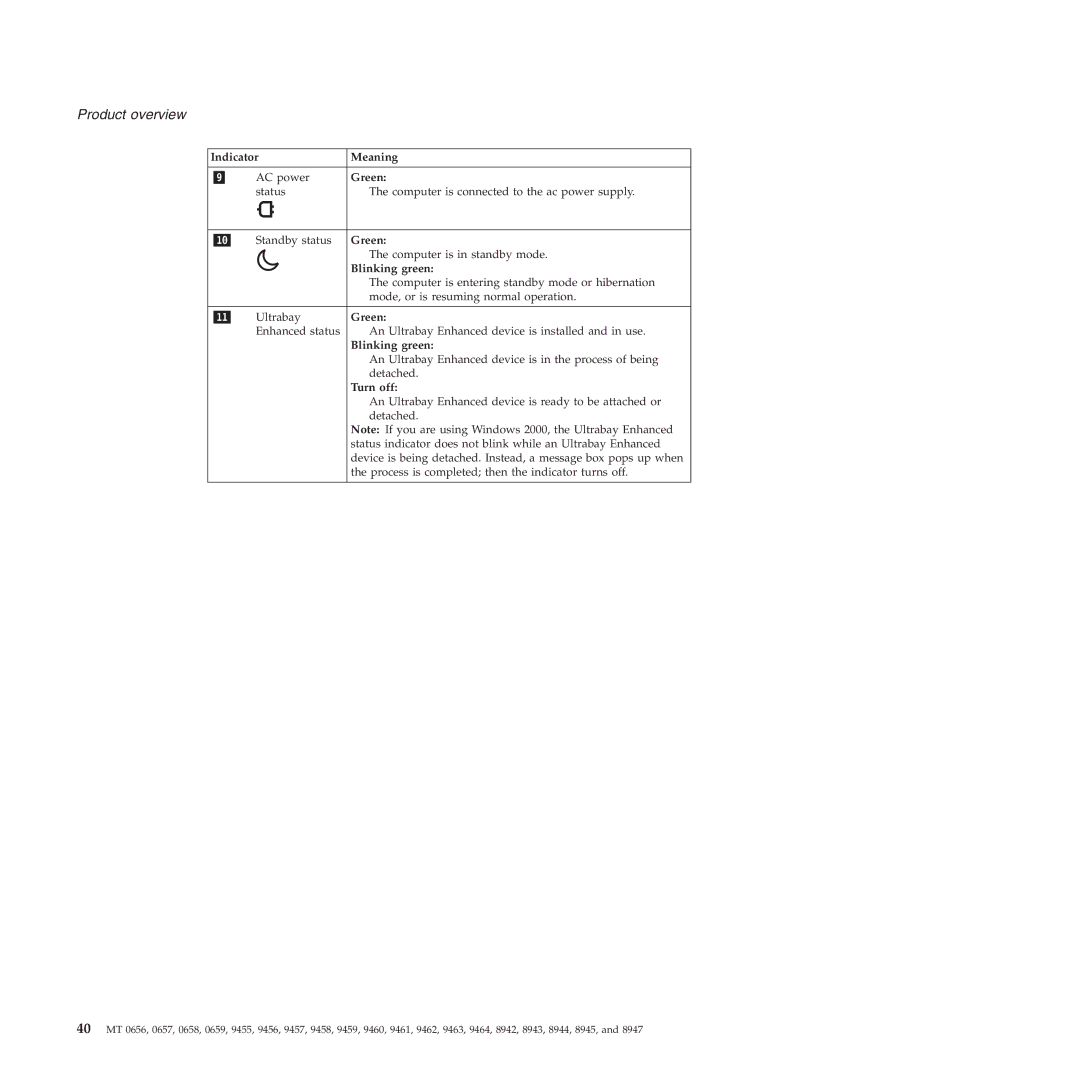 Lenovo R60E manual Turn off, Process is completed then the indicator turns off 