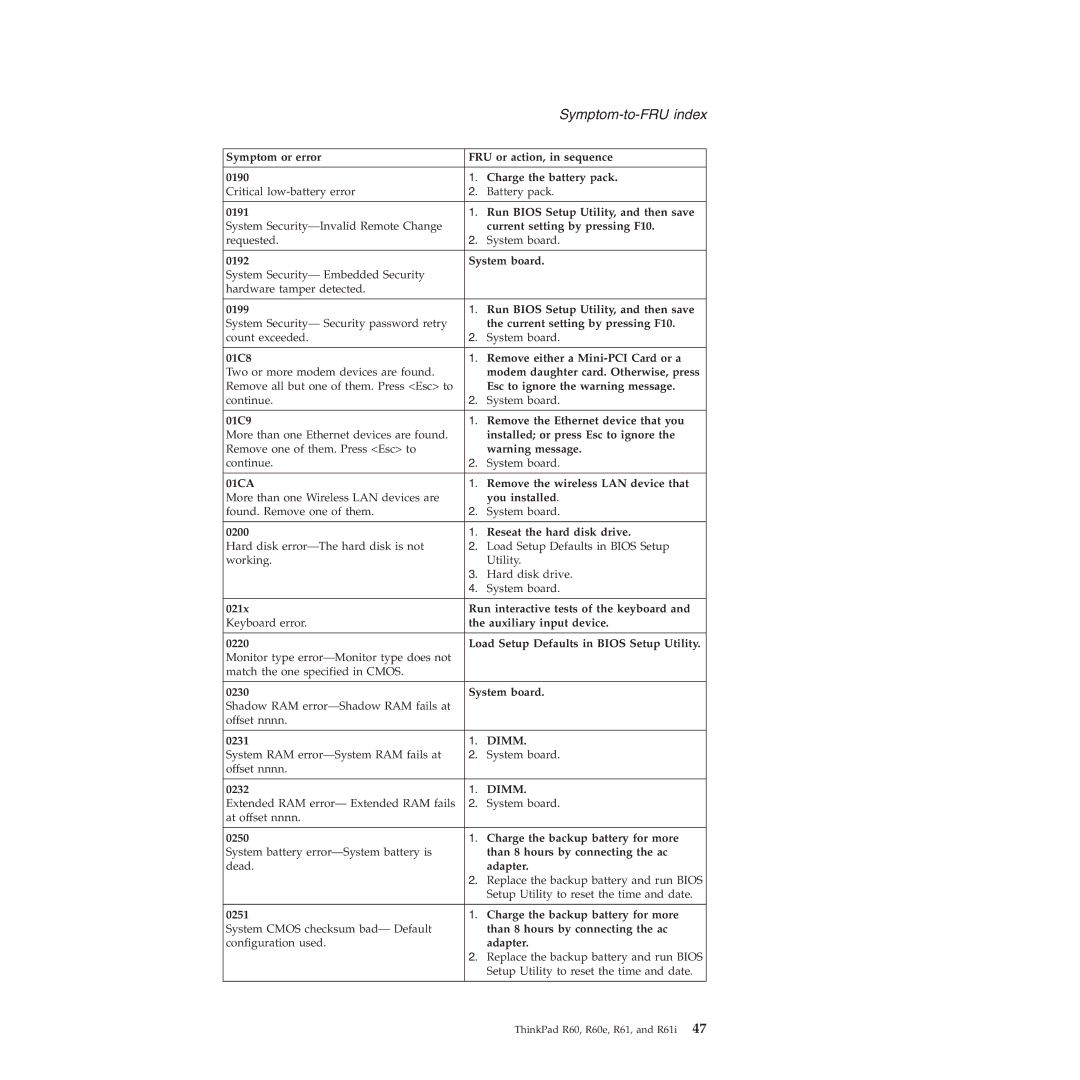 Lenovo R60E Run Bios Setup Utility, and then save, System board, 01C8 Remove either a Mini-PCI Card or a, You installed 